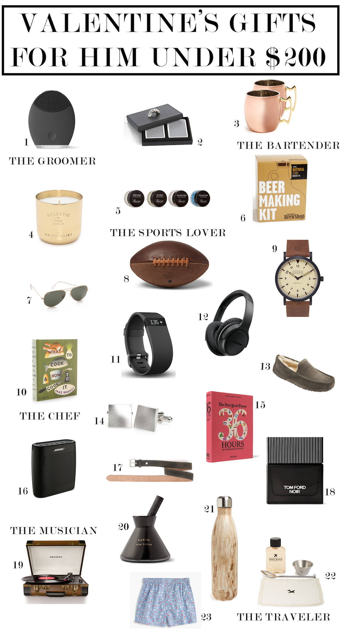 Gift Guide: Gifts for Him Under $25 – Avec Amour