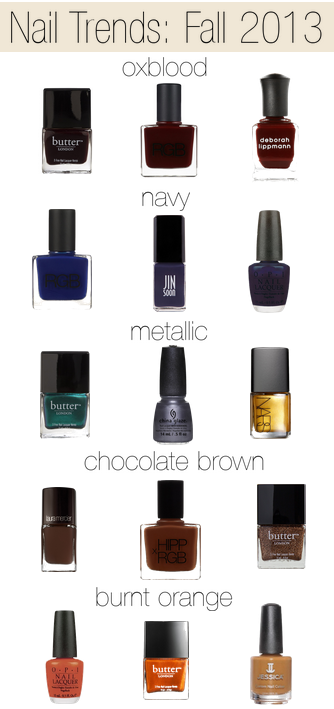 nail trends 2013
