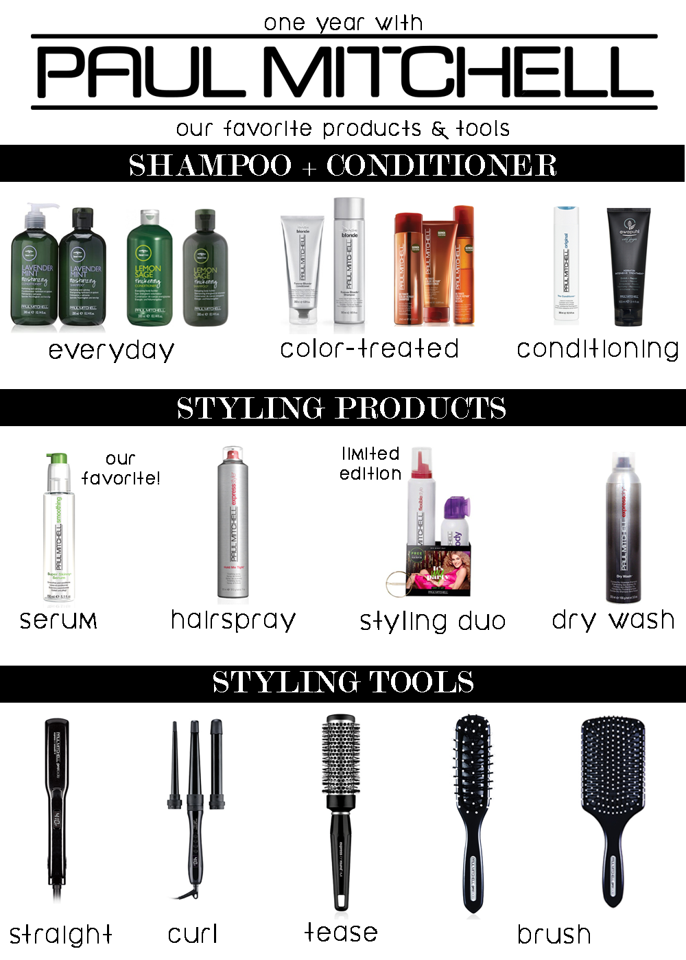 PAUL MITCHELL product review