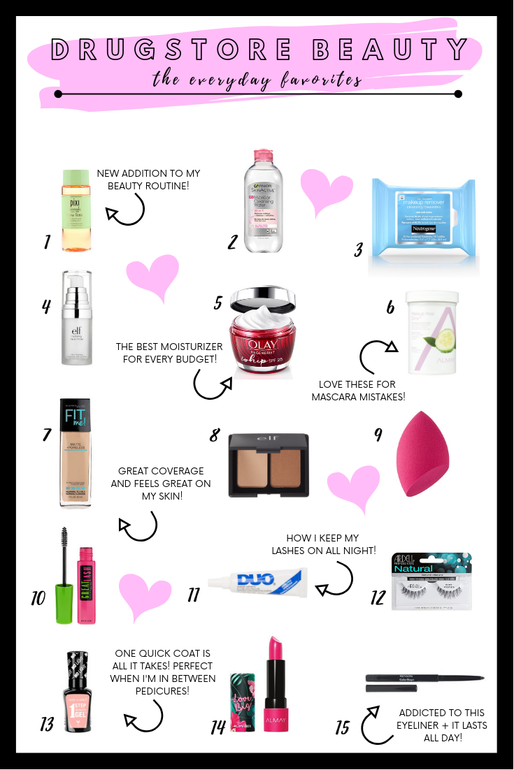 Top Drugstore beauty favorites